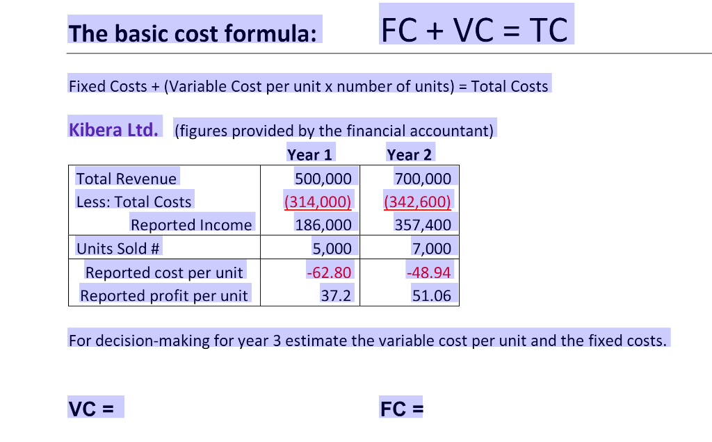 fixed cost formula