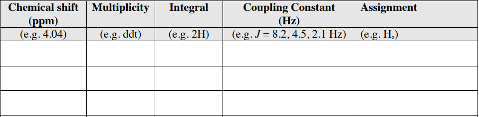 Solved Based on 1H NMR of 2-hydroxybenzyl alcohol (C7H8O2), | Chegg.com