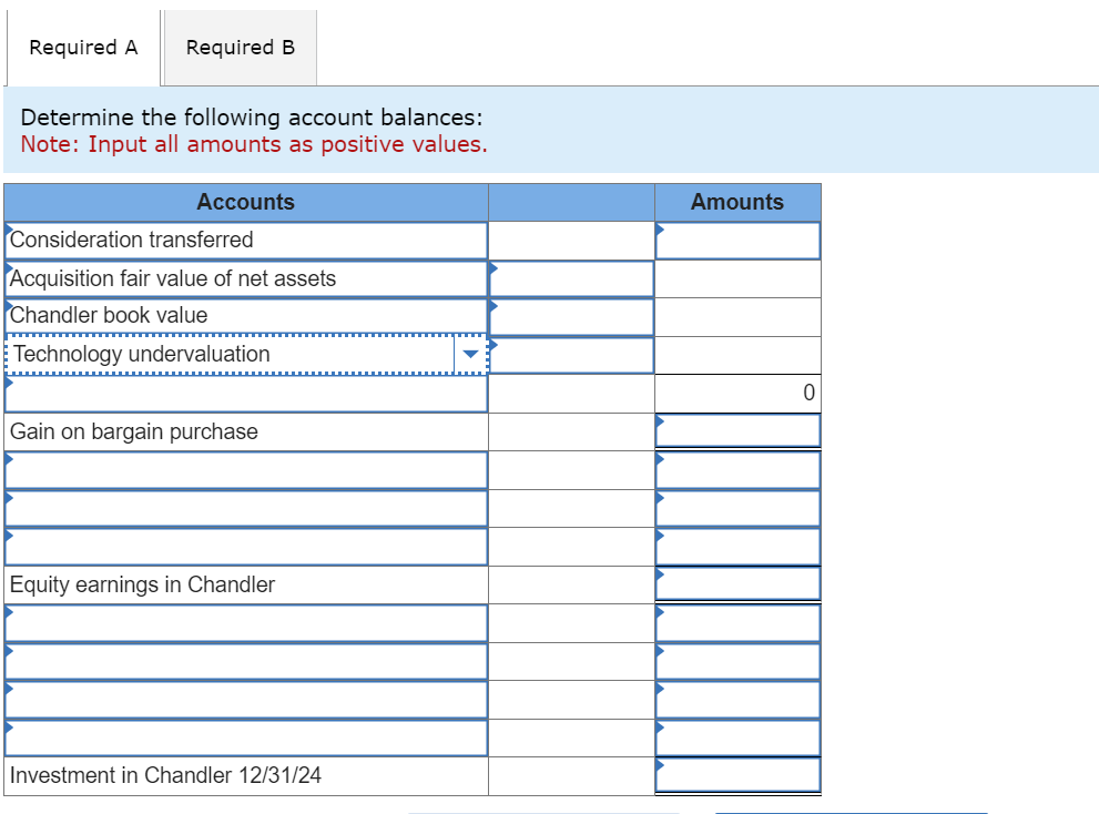 Solved Determine the following account balances: Note: Input | Chegg.com