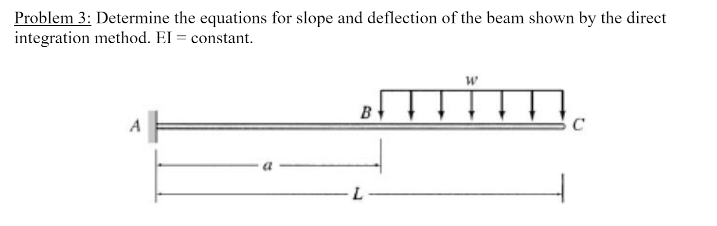 Solved Problem 3: Determine the equations for slope and | Chegg.com
