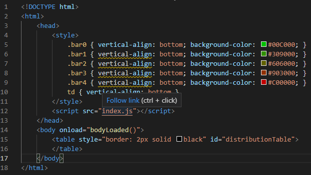 (Solved) : Java Script Given Html Code Implemented First Two Functions ...