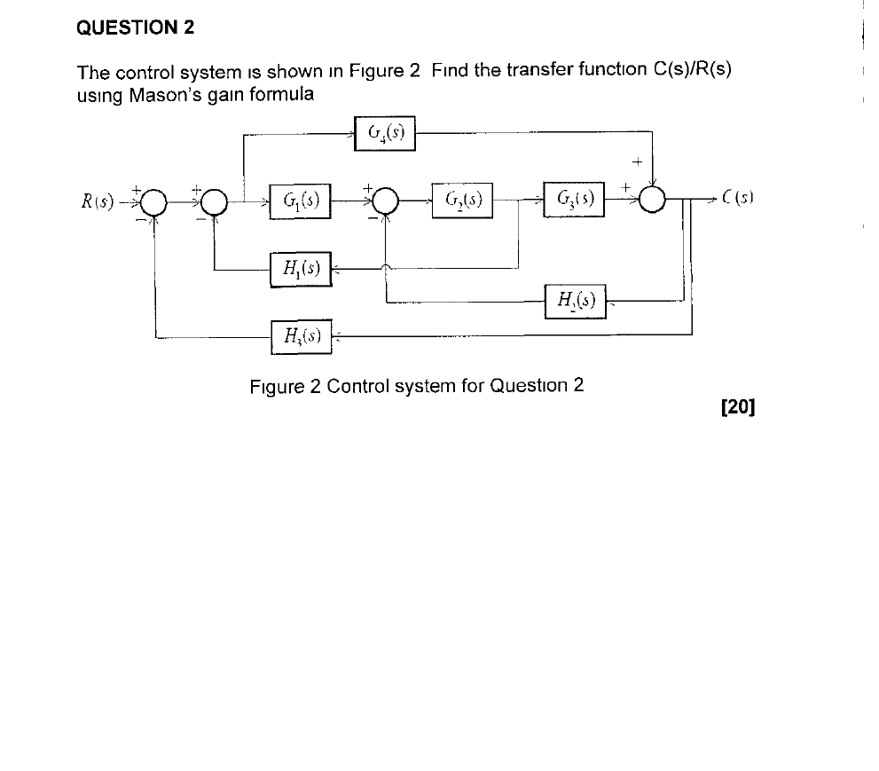 Solved QUESTION 2 The control system is shown in Figure 2 | Chegg.com