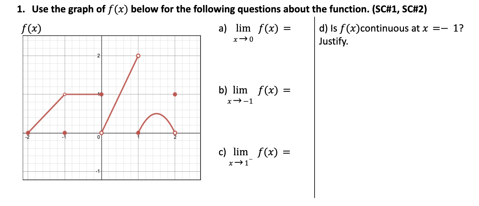 Solved 1. Use the graph of f(x) below for the following | Chegg.com