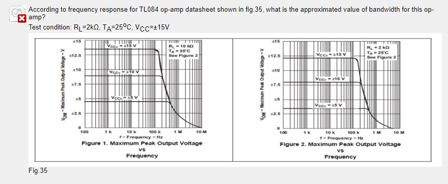 According to frequency response for TL084 op-amp datasheet shown in fig. 35 , what is the approximated value of bandwidth for