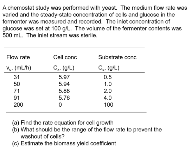 Solved A Chemostat Study Was Performed With Yeast The Chegg