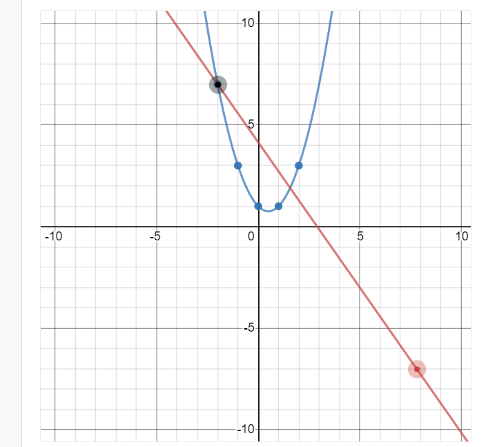 Solved Consider the graph of y=f(x) shown below in | Chegg.com