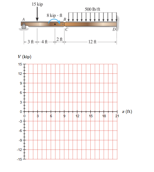 Consider The Girder Shown In (Figure 1). The Two | Chegg.com