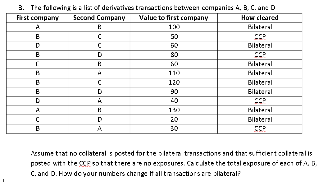 Solved Assume That No Collateral Is Posted For The Bilateral | Chegg.com