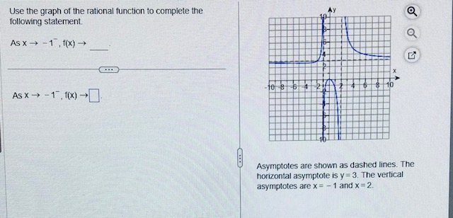 Solved Use the graph of the rational function to complete | Chegg.com