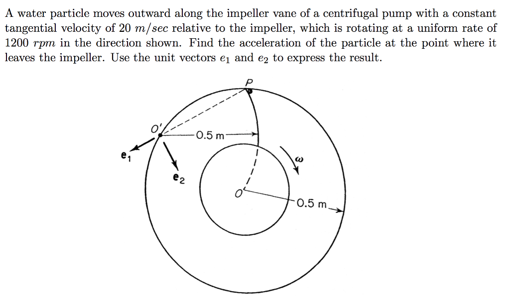 Solved A water particle moves outward along the impeller | Chegg.com
