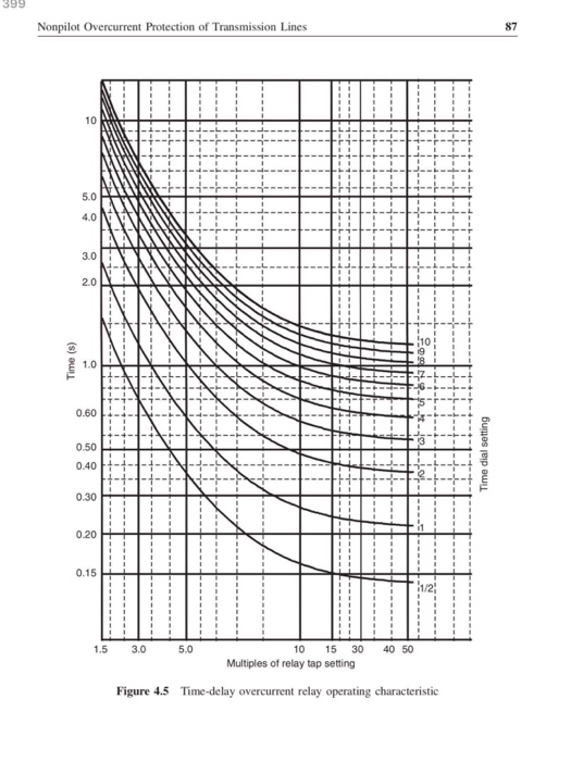 2. Example 4.6. Only do the calculations for time