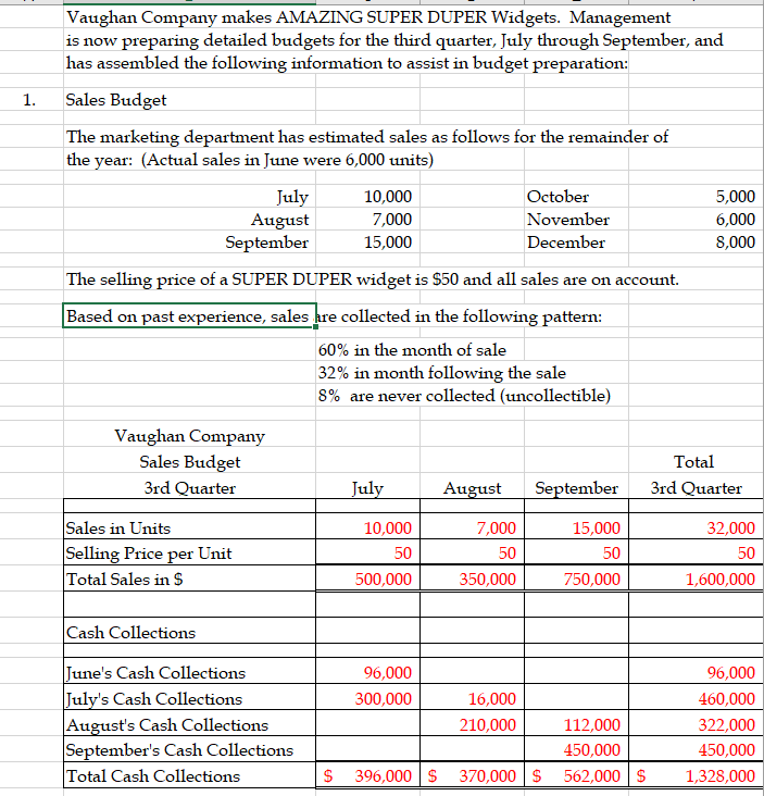 solved-2-production-budget-the-company-maintains-a-finished-chegg