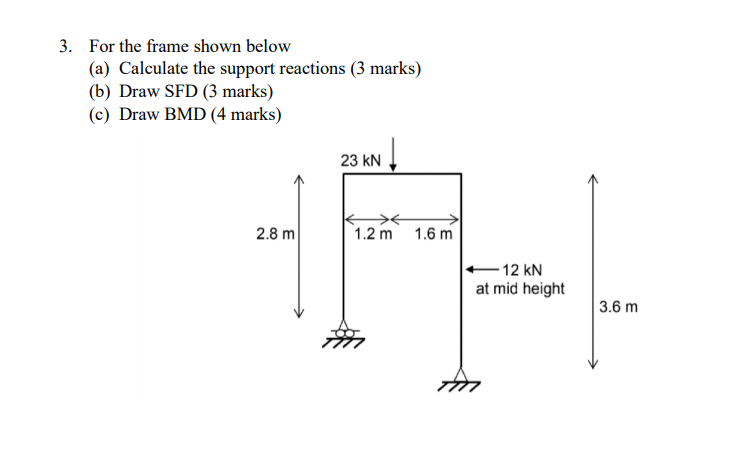 Solved 3. For the frame shown below (a) Calculate the | Chegg.com