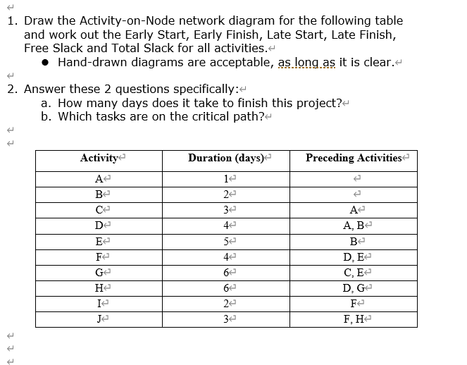 Solved 1 Draw The Activity On Node Network Diagram For T Chegg Com