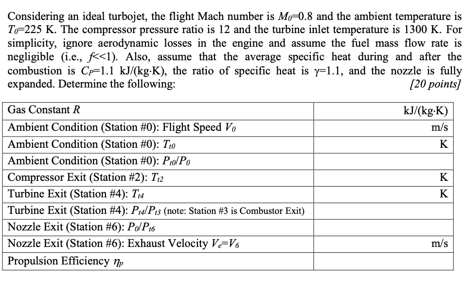 Solved Considering an ideal turbojet, the flight Mach number