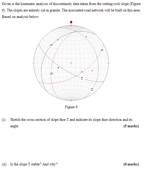 Solved Given is the kinematic analysis of discontinuity data | Chegg.com