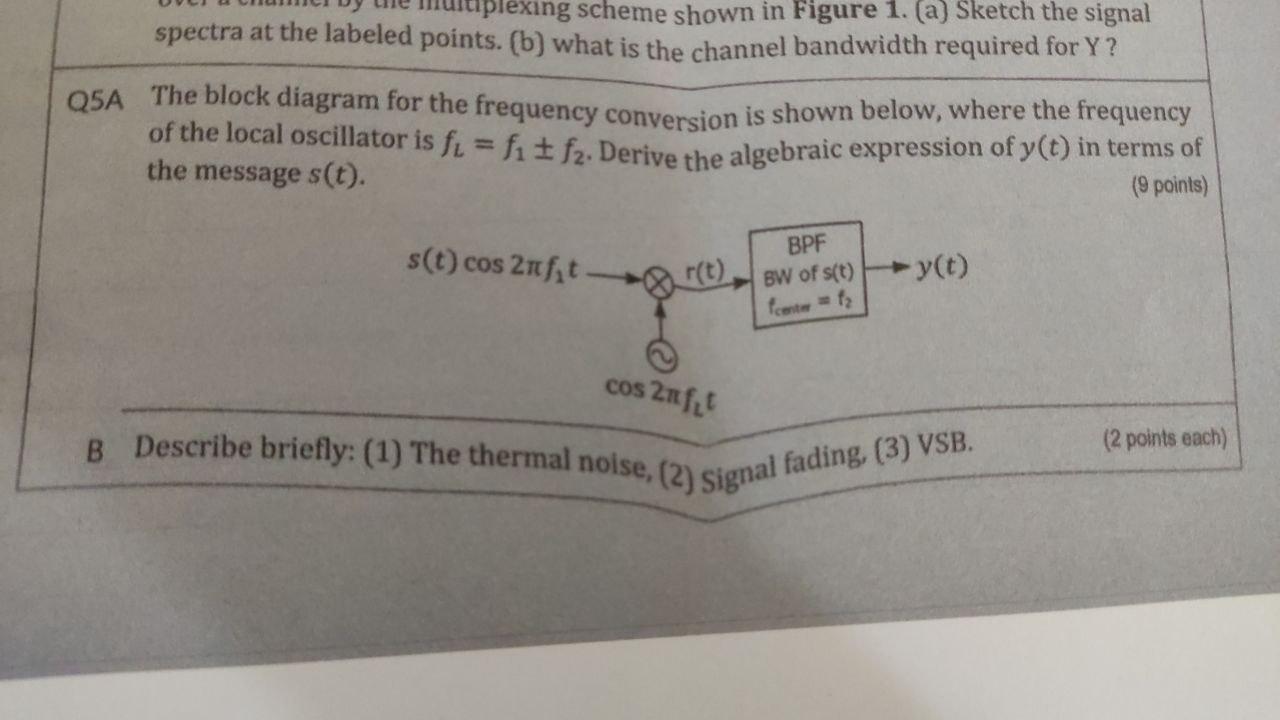 plexing scheme shown in Figure 1. (a) Sketch the | Chegg.com