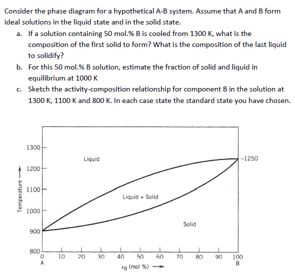 Solved Consider The Phase Diagram For A Hypothetical A-B | Chegg.com