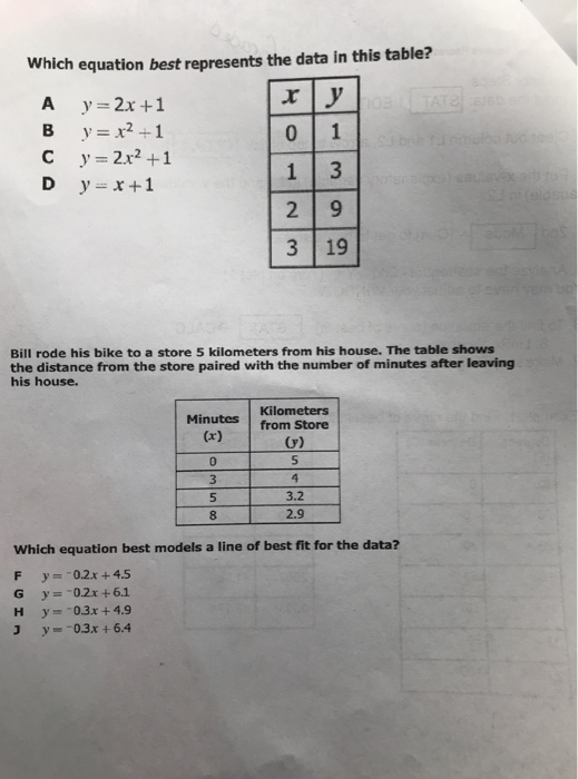 Solved REVIEW Least Squares Regression Equation Calculator | Chegg.com