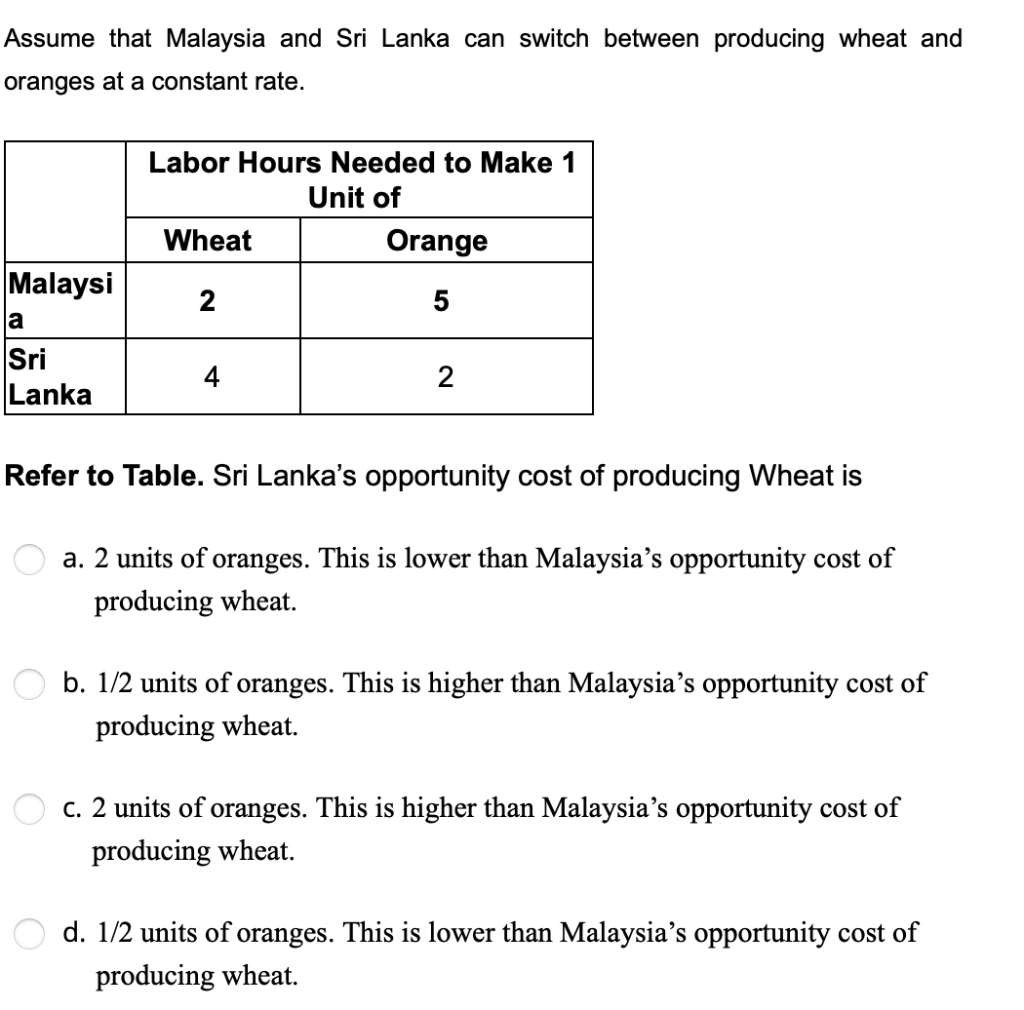 Solved Assume That Malaysia And Sri Lanka Can Switch Between | Chegg.com