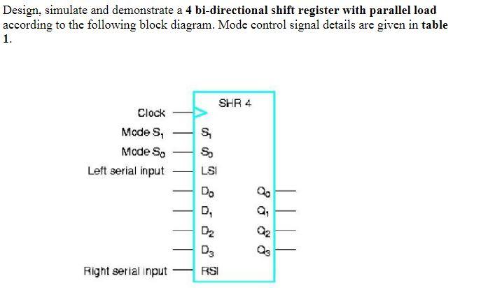 Solved Design, simulate and demonstrate a 4 bi-directional | Chegg.com