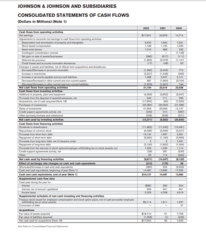 JOHNSON \& JOHNSON AND SUBSIDIARIES CONSOLIDATED | Chegg.com