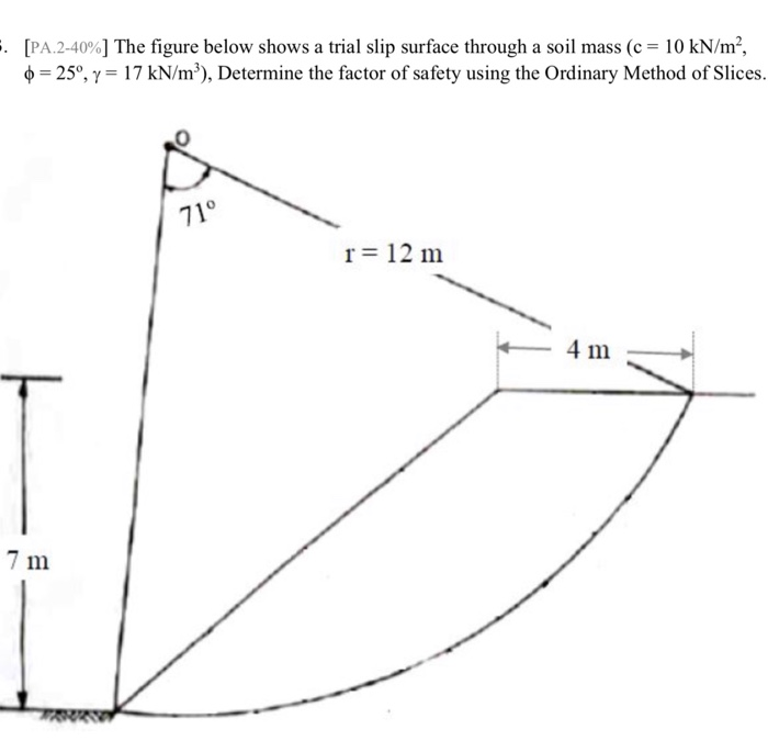Solved The Figure Below Shows A Trial Slip Surface Throug