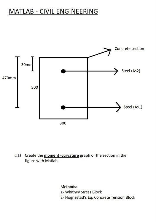 MATLAB - CIVIL ENGINEERING Concrete section 30mm | Chegg.com