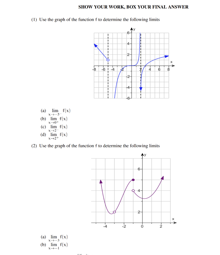 Solved (1) Use the graph of the function f to determine the | Chegg.com