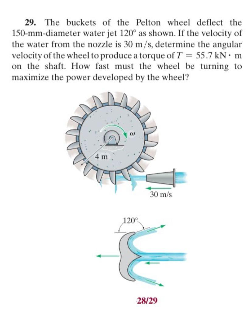 Solved 29. The buckets of the Pelton wheel deflect the 150