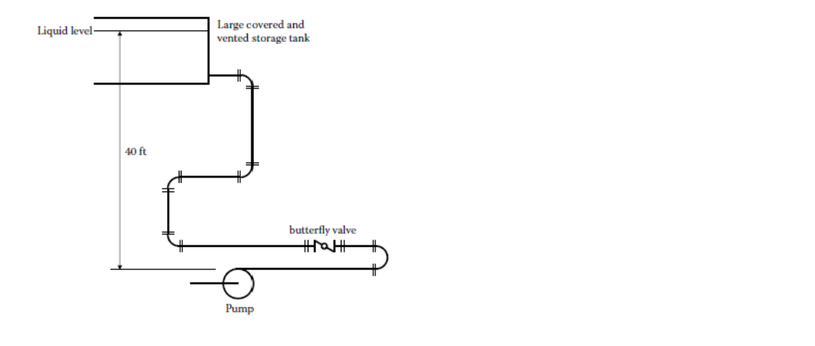 Solved The following figure shows a piping system with a | Chegg.com