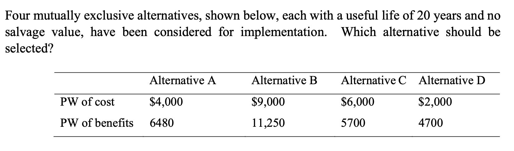 Solved Four Mutually Exclusive Alternatives, Shown Below, | Chegg.com