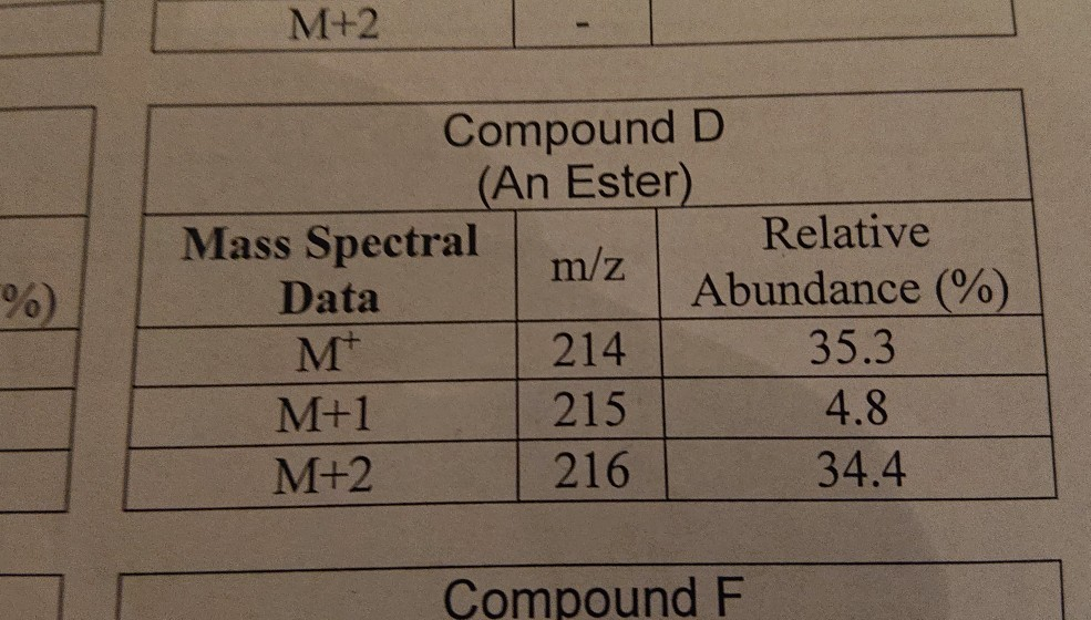 Solved MASS SPECTROMETRY ASSIGNMENT (50 Points) 1. Look At | Chegg.com