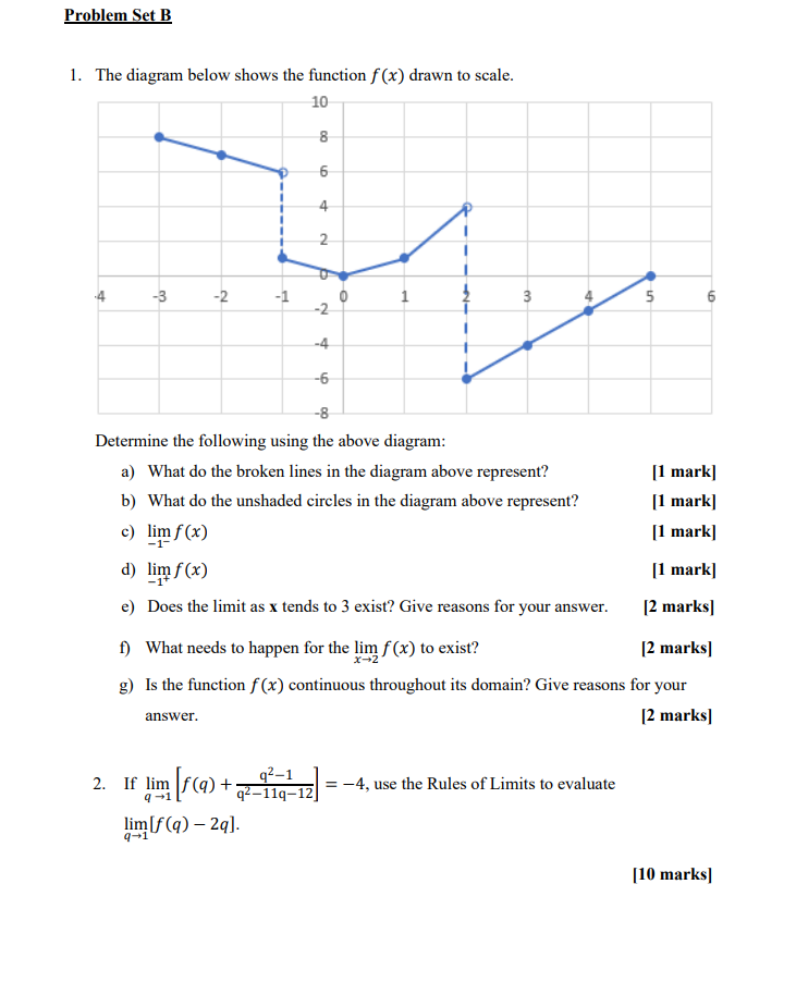 Solved Problem Set BThe Diagram Below Shows The Function | Chegg.com