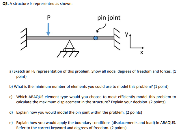 Solved Q5. A Structure Is Represented As Shown: Р Pin Joint | Chegg.com