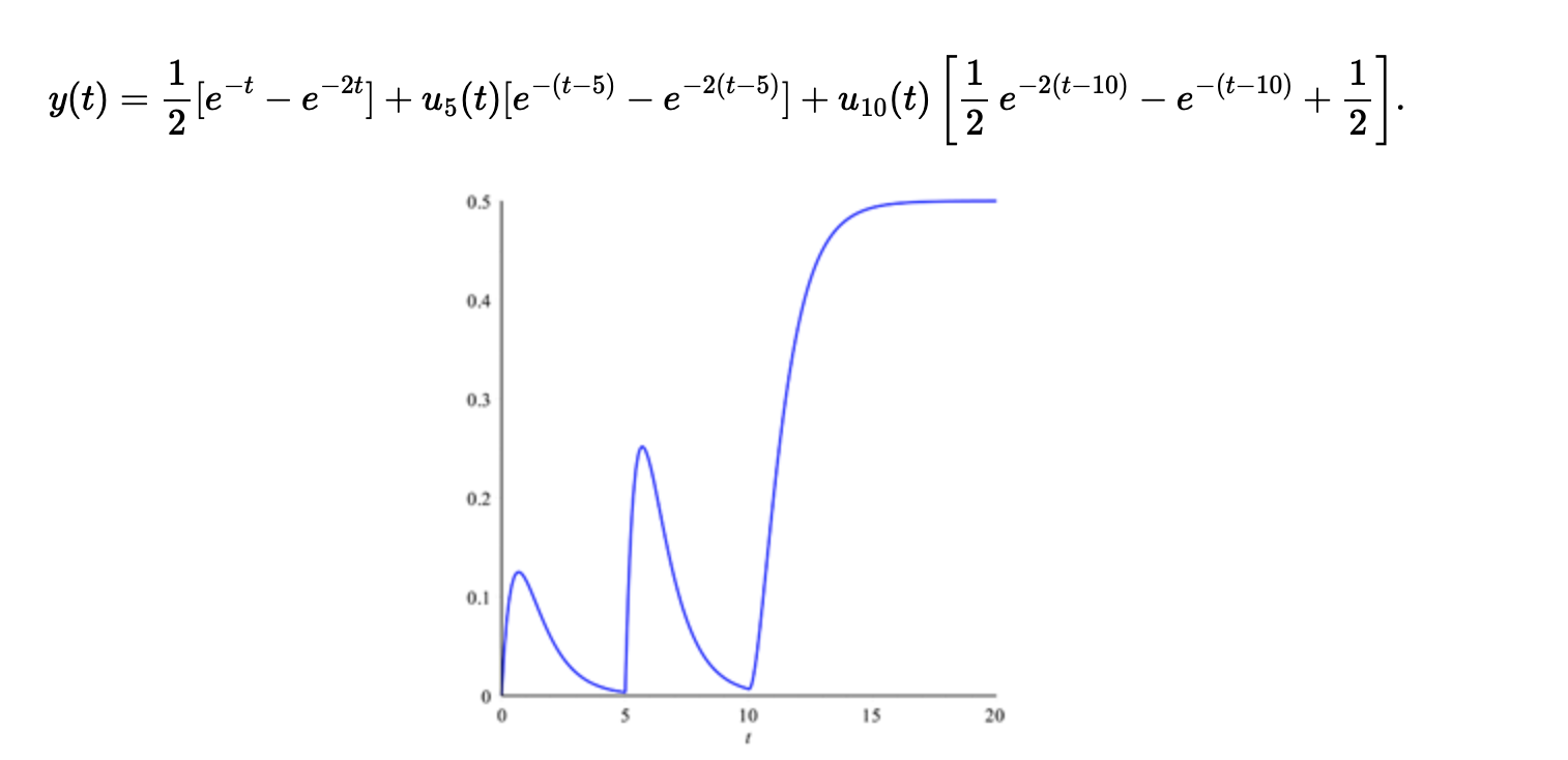 Solved How to draw the graph based on the equation showed on | Chegg.com