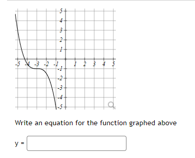 Solved Write an equation for the function graphed above | Chegg.com