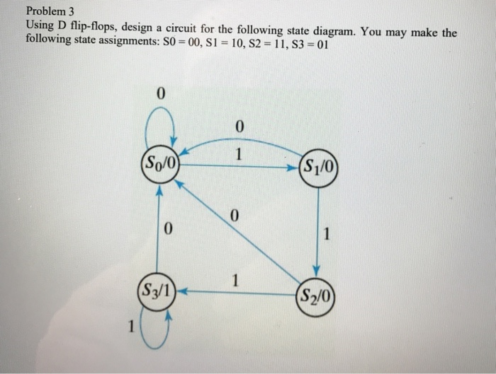 Solved Problem 3 Using D flip-flops, design a circuit for | Chegg.com