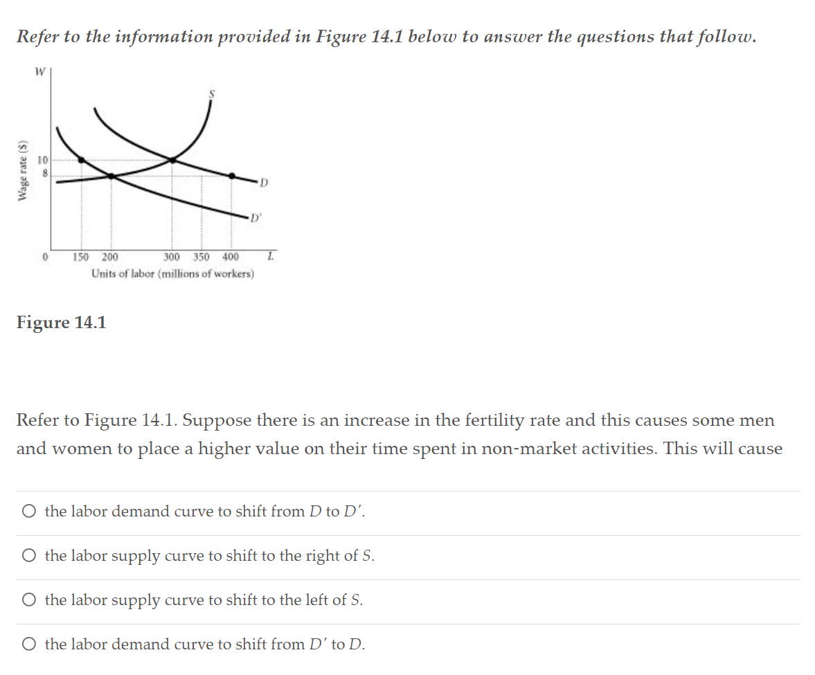 Solved Refer to the information provided in Figure 14.1 | Chegg.com