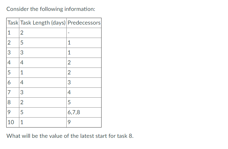 Solved Consider the following information: Task Task Length | Chegg.com