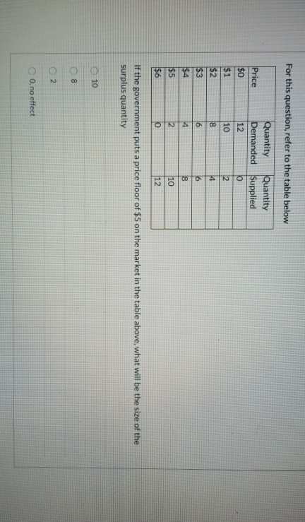 Solved For this question, refer to the table below Quantity | Chegg.com