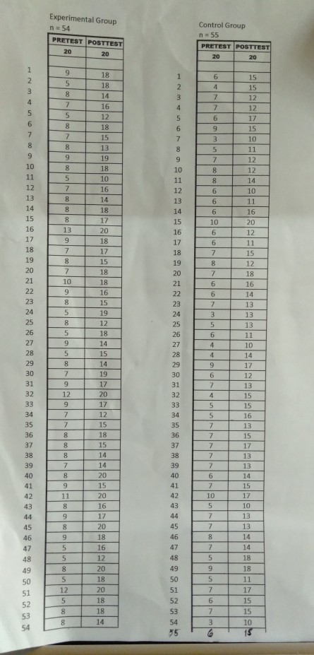 Solved What is the pretest and posttest performance of the | Chegg.com