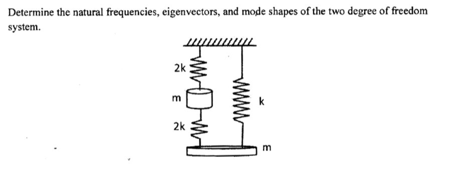 Solved Determine the natural frequencies, eigenvectors, and | Chegg.com
