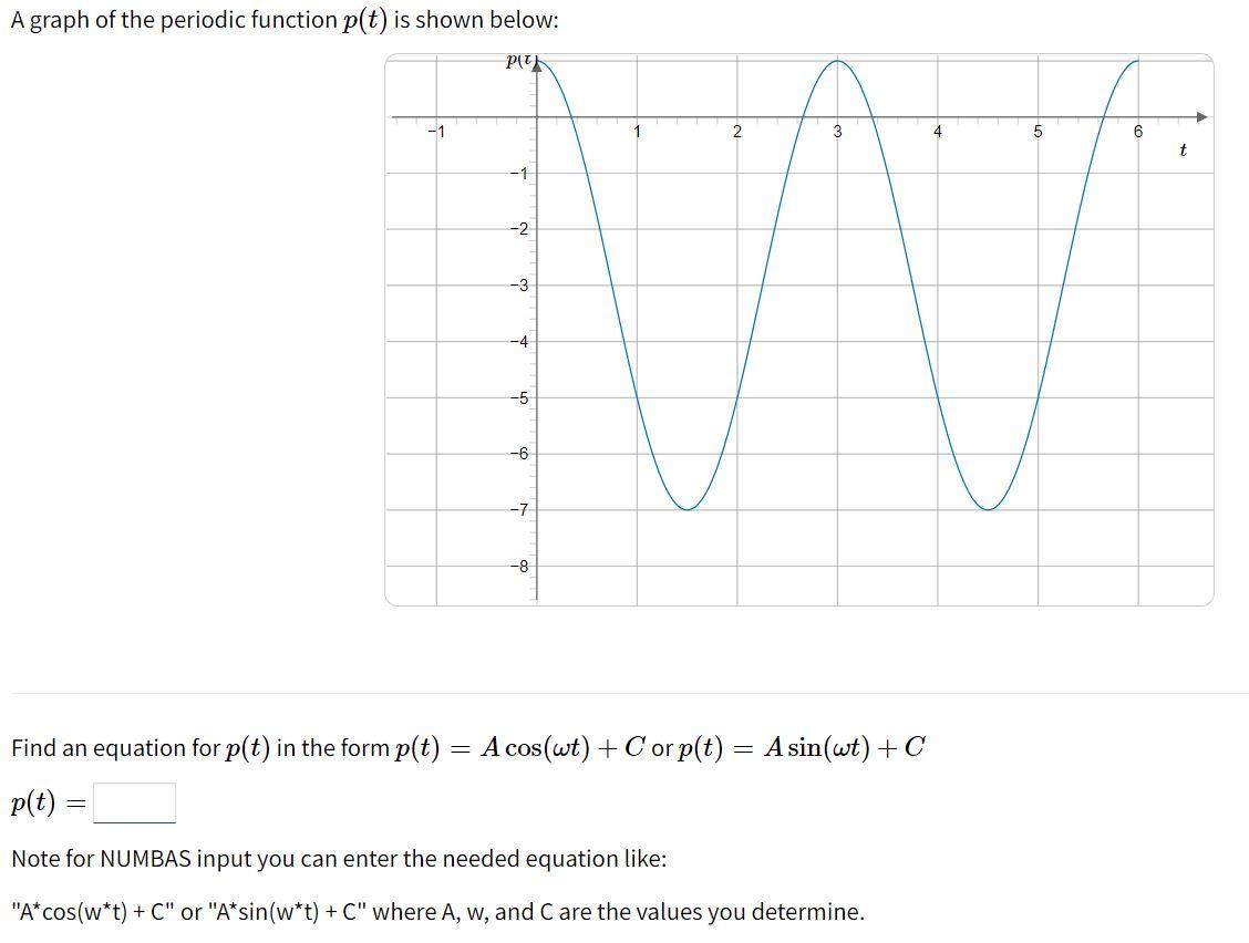 A graph of the periodic function \( p(t) \) is shown below:
Find an equation for \( p(t) \) in the form \( p(t)=A \cos (\omeg