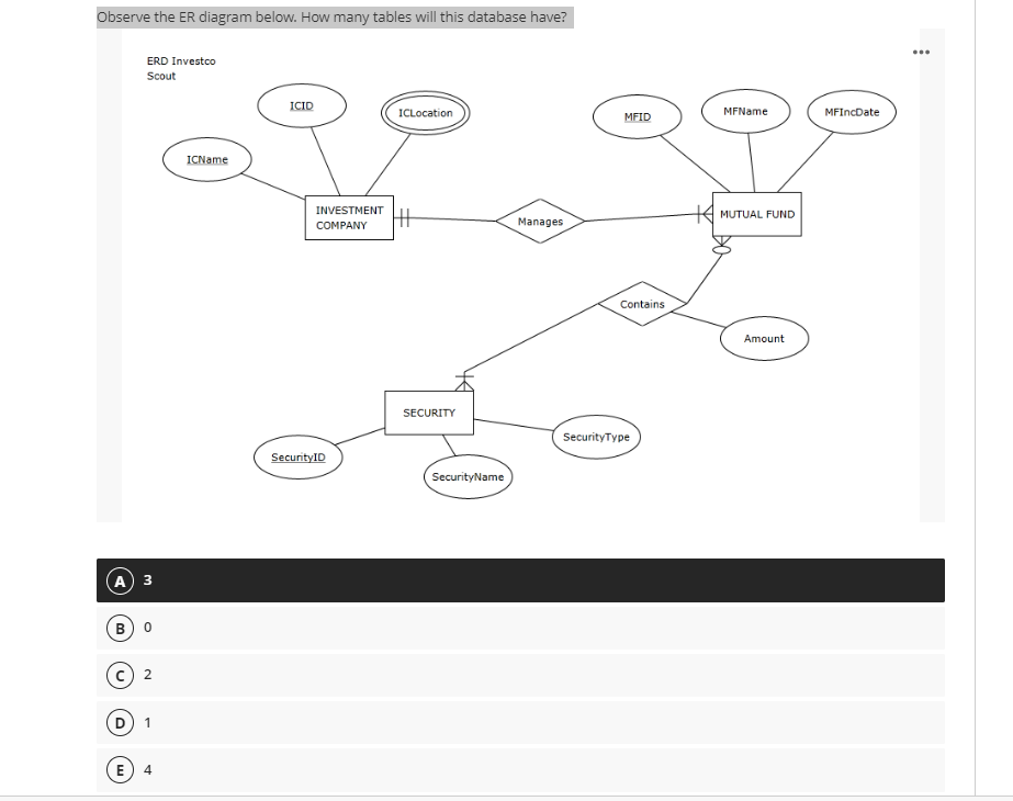 Solved Observe the ER diagram below. How many tables will