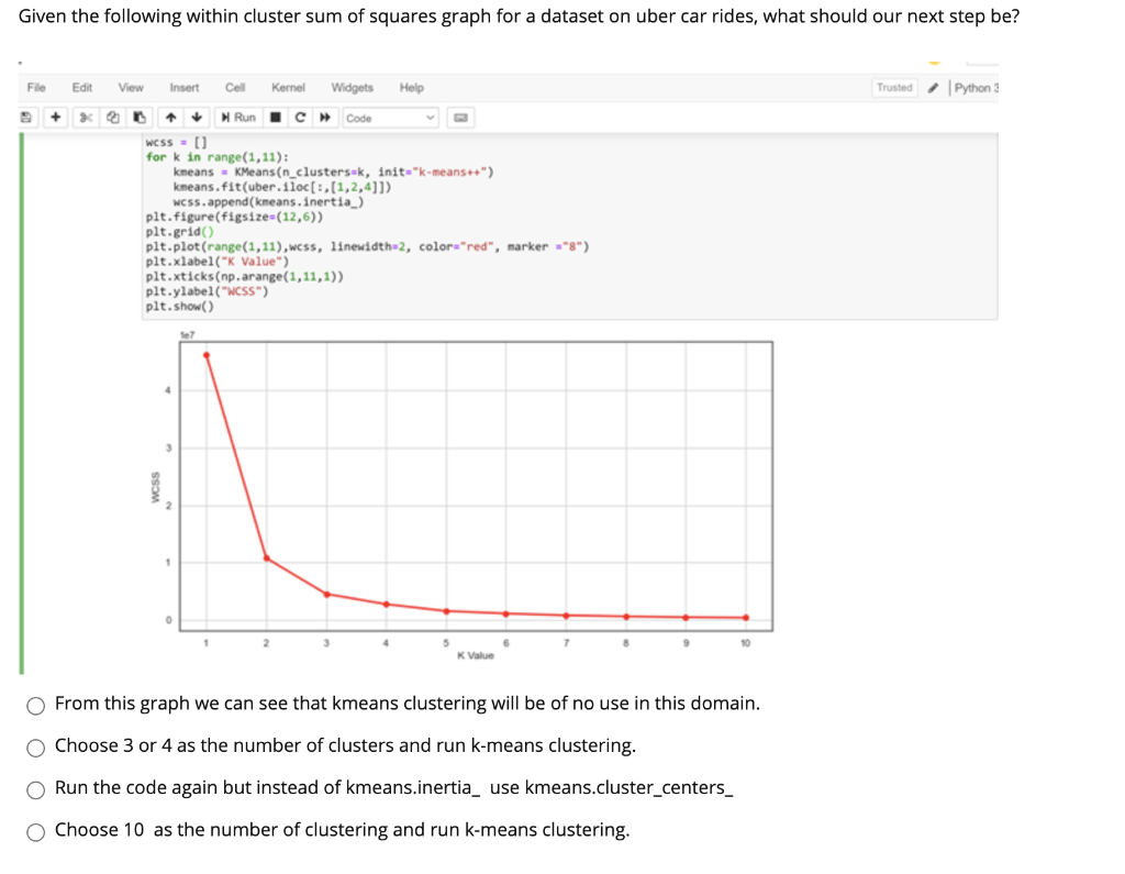 Solved Given the following within cluster sum of squares | Chegg.com