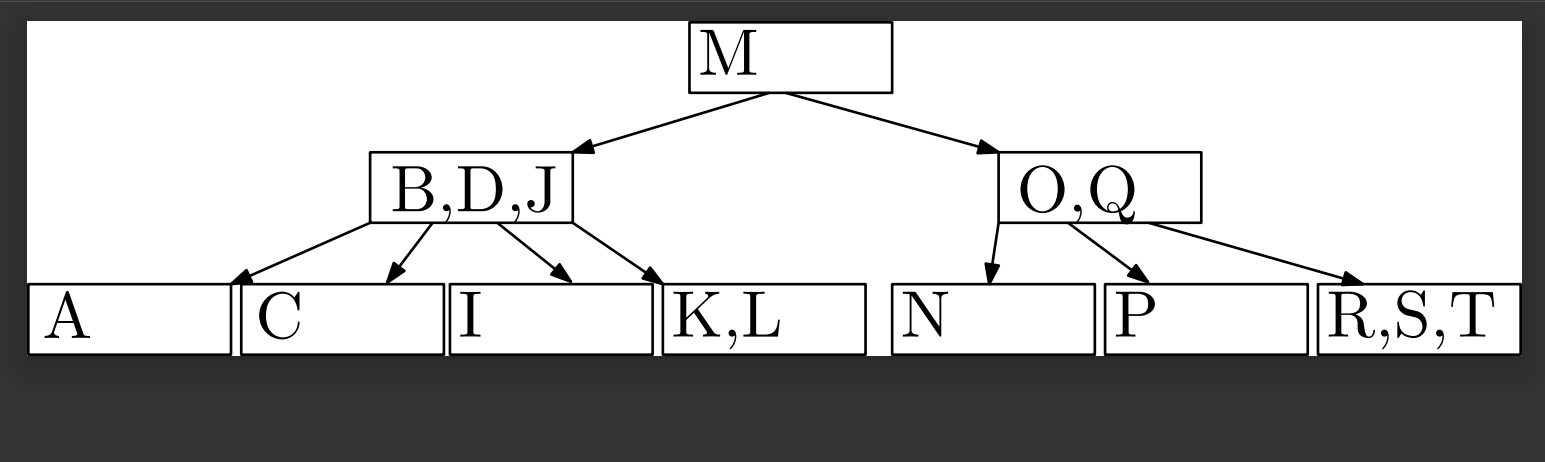 Solved In Order Into The B-tree Shown Below. Assume This | Chegg.com