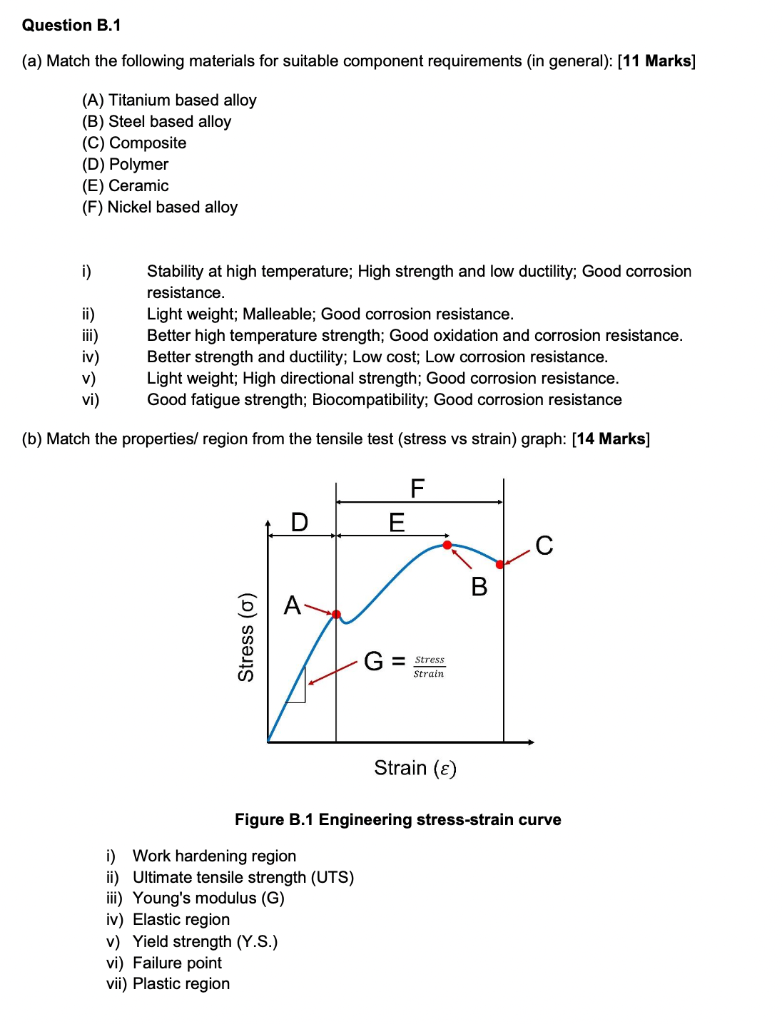 Solved Question B.1 (a) Match The Following Materials For | Chegg.com