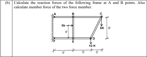 Solved (b) Calculate the reaction forces of the following | Chegg.com
