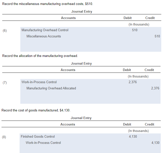 Solved The University Of Delaware Press Is Wholly Owned By 7544